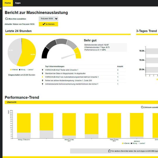 Testkunde Hago war entscheidend in die Anbindung und Liveübertragung der ersten Maschinendaten, die Verbesserung der Visualisierung auf dem Shopfloor und die Validierung der Maschinenzustände involviert.