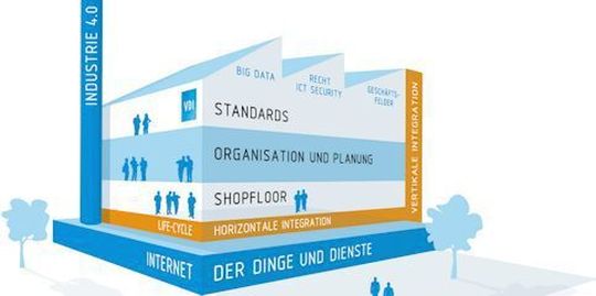 Neuer Statusreport: VDI und ZVEI schreiben die Referenzarchitektur für Industrie 4.0 fort. Neuer Statusreport: VDI und ZVEI schreiben die Referenzarchitektur für Industrie 4.0 fort.