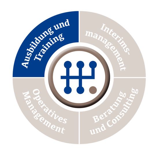 Die Fleet Academy bietet Fortbildungen rund um den Autoobilverkauf an.