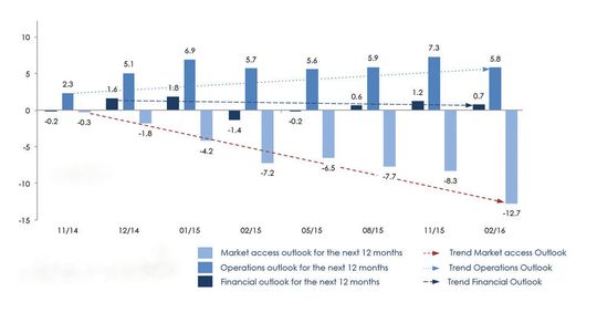 Limedex Index – Ausblick für 2017. Limedex Index – Ausblick für 2017.