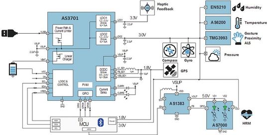 Bild 1: Typischer Aufbau einer Smart-Watch. Die Teilenummern in Funktionsblöcken sind von Geräten, die von ams hergestellt wurden. Bild 1: Typischer Aufbau einer Smart-Watch. Die Teilenummern in Funktionsblöcken sind von Geräten, die von ams hergestellt wurden.