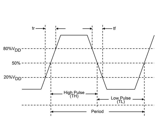 Bild 1: Periodendauer t eines LVCMOS-Ausgangssignals mit trise und tfall zwischen 20% und 80%. Bild 1: Periodendauer t eines LVCMOS-Ausgangssignals mit trise und tfall zwischen 20% und 80%.