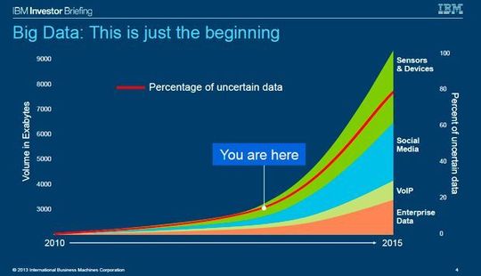 Big Data un secteur encore vierge où tout est à faire... Big Data un secteur encore vierge où tout est à faire...