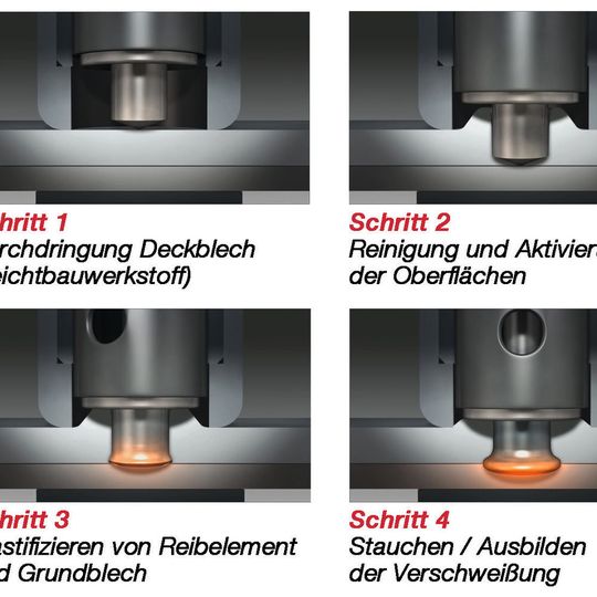 Fügen mittels Ejoweld RESS (Reib-Element-Schweiß-System). Fügen mittels Ejoweld RESS (Reib-Element-Schweiß-System).