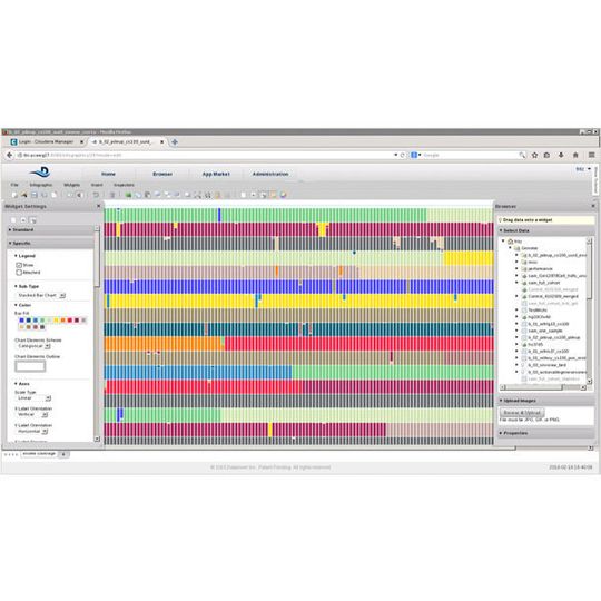Die Analyse von Genom- und Patientendaten soll dank Hadoop-Cluster und Datameer-Oberfläche einfacher und schneller werden. Die Analyse von Genom- und Patientendaten soll dank Hadoop-Cluster und Datameer-Oberfläche einfacher und schneller werden.