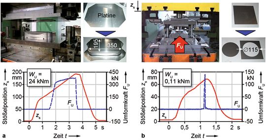 Bild 2: Bei den experimentellen Untersuchungen kamen ein Tiefziehwerkzeug (a) und ein Schneidwerkzeug (b) zur Anwendung. Bild 2: Bei den experimentellen Untersuchungen kamen ein Tiefziehwerkzeug (a) und ein Schneidwerkzeug (b) zur Anwendung.