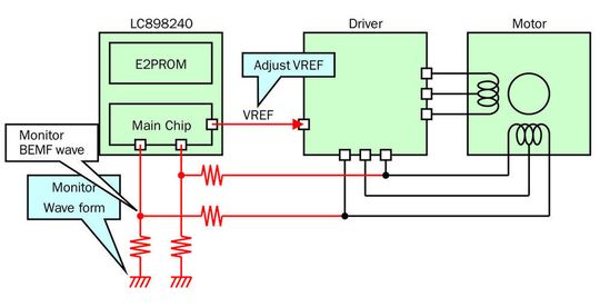 Bild 1: Eine Stromanpassung entsprechend der Last sorgt für einen effizienteren und leiseren Betrieb mit Überwachung der Gegen-EMK (Monitor BEMF wave und Monitor Wave form). Bild 1: Eine Stromanpassung entsprechend der Last sorgt für einen effizienteren und leiseren Betrieb mit Überwachung der Gegen-EMK (Monitor BEMF wave und Monitor Wave form).