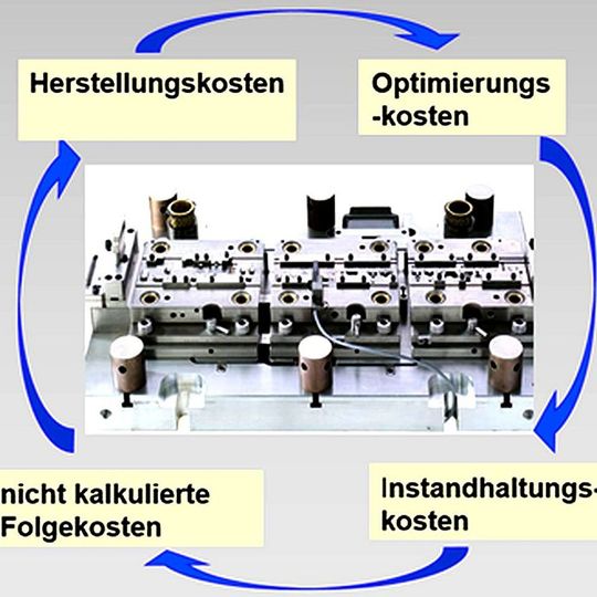 Das Wema-Werkzeugmanagement ist eine umfassende und lückenlose Softwarelösung, insbesondere für Stanz- und Spritzgießbetriebe. Damit haben Werkzeugbauer ein Tool das die Werkzeugkosten transparent macht und somit die Kosten drastisch senkt. Das Wema-Werkzeugmanagement ist eine umfassende und lückenlose Softwarelösung, insbesondere für Stanz- und Spritzgießbetriebe. Damit haben Werkzeugbauer ein Tool das die Werkzeugkosten transparent macht und somit die Kosten drastisch senkt.