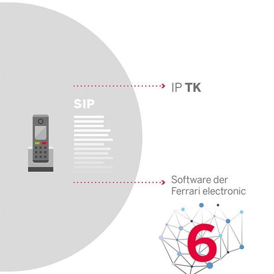 Mit DirectSIP werden Faxnachrichten direkt an SIP-Trunks oder IP-Telefonanlagen verschiedener Hersteller übertragen. Mit DirectSIP werden Faxnachrichten direkt an SIP-Trunks oder IP-Telefonanlagen verschiedener Hersteller übertragen.