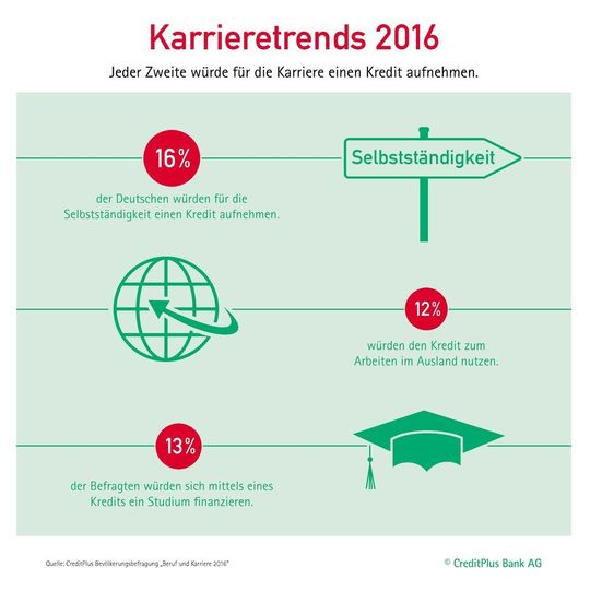 Was sind die Karrieretrends im Jahr 2016? Was sind die Karrieretrends im Jahr 2016?