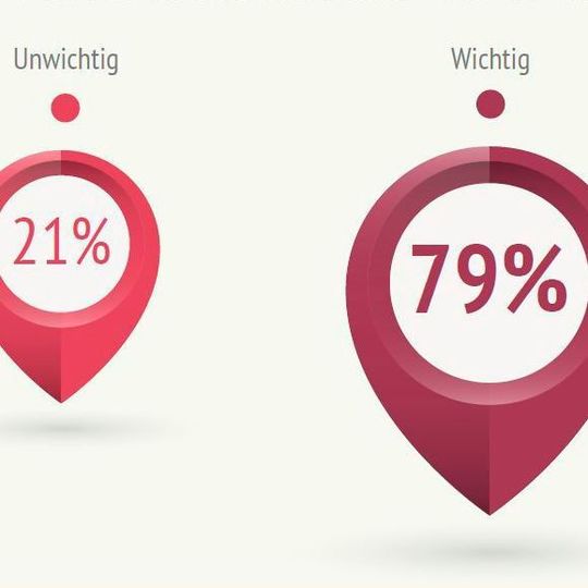 Eine gemeinsame Umfrage der Deutschen Messe Interactive mit dem Netzwerkspezialisten Brocade zeigt: Industrie 4.0 und IoT ist in den meisten Unternehmen ein wichtiges Thema. Eine gemeinsame Umfrage der Deutschen Messe Interactive mit dem Netzwerkspezialisten Brocade zeigt: Industrie 4.0 und IoT ist in den meisten Unternehmen ein wichtiges Thema.