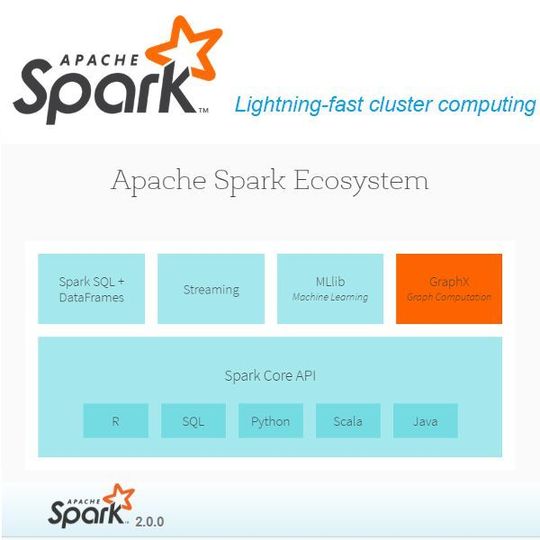 Spark 2.0 wird einfacher, schneller und performanter Spark 2.0 wird einfacher, schneller und performanter