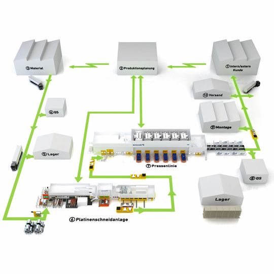 Lösungen zur Digitalisierung und Vernetzung erhöhen in der Umform- und Stanztechnik nicht nur zur Prozesssicherheit, sondern auch die Wirtschaftlichkeit der Produktion. Lösungen zur Digitalisierung und Vernetzung erhöhen in der Umform- und Stanztechnik nicht nur zur Prozesssicherheit, sondern auch die Wirtschaftlichkeit der Produktion.