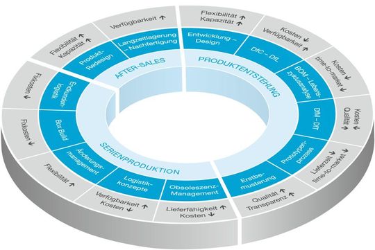 Die Unternehmensphilosophie im Überblick: Mehrwert durch kundenorientierte Mehr-Leistungen Die Unternehmensphilosophie im Überblick: Mehrwert durch kundenorientierte Mehr-Leistungen