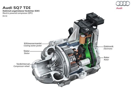 Der elektrische Verdichter im Audi SQ7 überbrückt das Turboloch. So schießt das Power-SUV in unter fünf Sekunden auf 100 km/h.