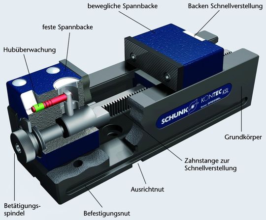 Bild 1: Die integrierte Hubüberwachung signalisiert, wenn keine ausreichende Spannkraft aufgebaut werden kann. Bild 1: Die integrierte Hubüberwachung signalisiert, wenn keine ausreichende Spannkraft aufgebaut werden kann.