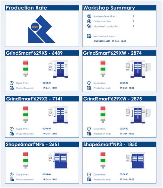 Die Maschinenüberwachungssysteme Rmonitor und Rconnect sorgen für höchste Produktivität. Die Maschinenüberwachungssysteme Rmonitor und Rconnect sorgen für höchste Produktivität.
