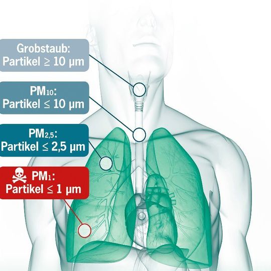Betreiber von raumlufttechnischen Anlagen haben es mit der neuen Prüfnorm leichter als mit der EN 779:2012, maßgeschneiderte Filterlösungen zur Erfüllung ihrer Gesundheits- und Hygieneansprüche auszuwählen. Betreiber von raumlufttechnischen Anlagen haben es mit der neuen Prüfnorm leichter als mit der EN 779:2012, maßgeschneiderte Filterlösungen zur Erfüllung ihrer Gesundheits- und Hygieneansprüche auszuwählen.
