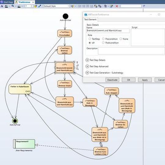 Modellbasiertes Testen: Die MBTsuite erzeugt Testreihen, mit denen der jeweils im Projekt gefordere Testabdeckungsgrad erreicht werden kann. Modellbasiertes Testen: Die MBTsuite erzeugt Testreihen, mit denen der jeweils im Projekt gefordere Testabdeckungsgrad erreicht werden kann.