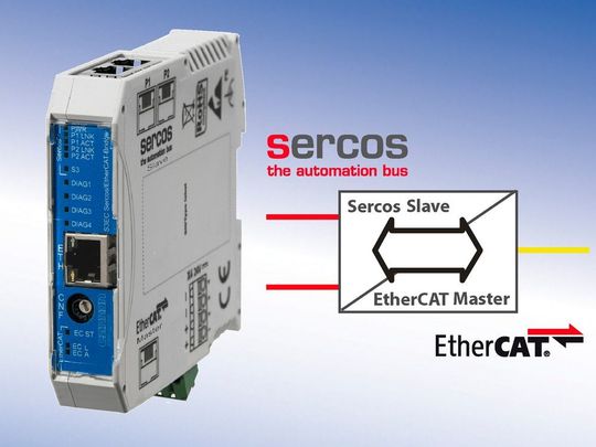 S3ECm Sercos/EtherCAT-Bridge. S3ECm Sercos/EtherCAT-Bridge.