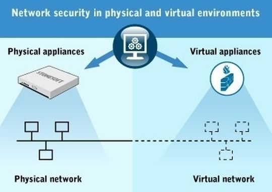 Brückenschlag: Security-Lösungen von Stonesoft verbinden virtuelle und physikalische Umgebungen. Brückenschlag: Security-Lösungen von Stonesoft verbinden virtuelle und physikalische Umgebungen.