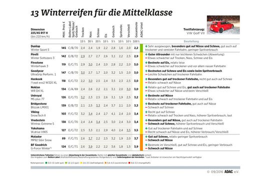 Zum Vergrößern bitte klicken!
