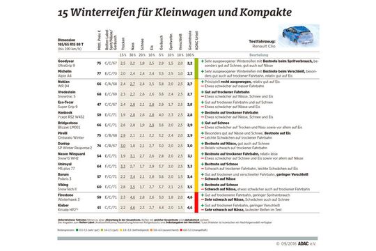 Zum Vergrößern bitte klicken!