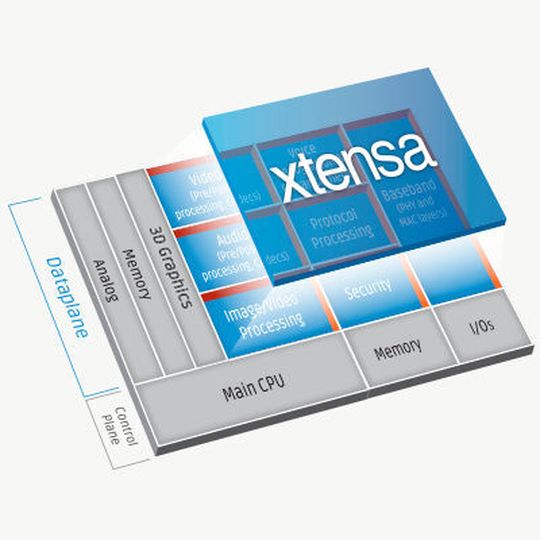 Die Tensilica Xtensa LX 7 DSP-Basisarchitektur ermöglicht dank ihrer Gleitkomma-Skalierbarkeit Virtual-Reality-, Augmented-Reality- und Computer-Vision-Anwendungen der nächsten Generation. Die Tensilica Xtensa LX 7 DSP-Basisarchitektur ermöglicht dank ihrer Gleitkomma-Skalierbarkeit Virtual-Reality-, Augmented-Reality- und Computer-Vision-Anwendungen der nächsten Generation.