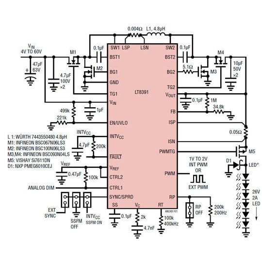 Bild 1. Der synchrone Buck/Boost-LED-Treiber LT8391 für 4 V bis 60 V kann einen LED-String mit 50 W (25 V, 2 A) mit einem Wirkungsgrad von bis zu 98 % ansteuern. Bild 1. Der synchrone Buck/Boost-LED-Treiber LT8391 für 4 V bis 60 V kann einen LED-String mit 50 W (25 V, 2 A) mit einem Wirkungsgrad von bis zu 98 % ansteuern.