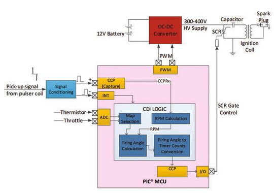 Bild 3: Herkömmliche Methode zur Umsetzung eines CDI-Zündsystems.