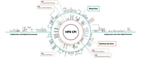Die "HPE die Converged Plant Infrastructure" soll als Steuerungszentrale für alle an der Produktion beteiligten Maschinen und IT-Systeme dienen. Die "HPE die Converged Plant Infrastructure" soll als Steuerungszentrale für alle an der Produktion beteiligten Maschinen und IT-Systeme dienen.