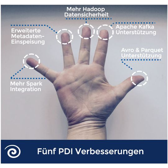 Pentaho hat fünf Neuerungen für seine Big-Data-Plattform vorgestellt. Pentaho hat fünf Neuerungen für seine Big-Data-Plattform vorgestellt.