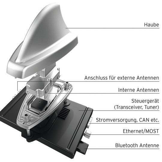 Die „smart antenna“ vereint Transceiver, Tuner und Antenne in einer Einheit. Die „smart antenna“ vereint Transceiver, Tuner und Antenne in einer Einheit.