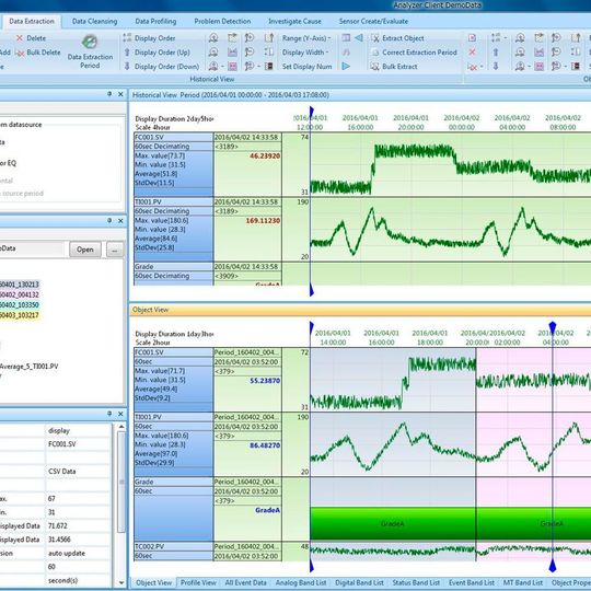 Process Data Analytics data display Process Data Analytics data display