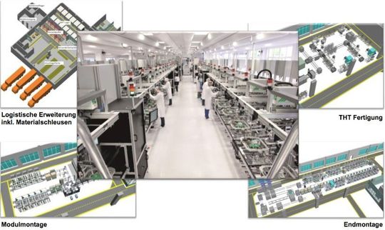 Was braucht ein optimales Produkt?