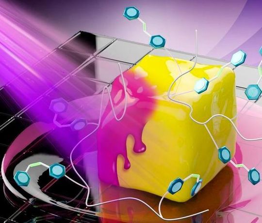 Licht statt Lösungsmittel! So können Kunststoffe bei Raumtemperatur reversibel verarbeitet werden. Ultraviolettstrahlung (lila) trifft auf ein trans-Azobenzol-Polymer (gelb) und verflüssigt es dadurch zur cis-Konfiguration (rot), wie Forscher des Max-Planck-Instituts für Polymerforschung erklären.