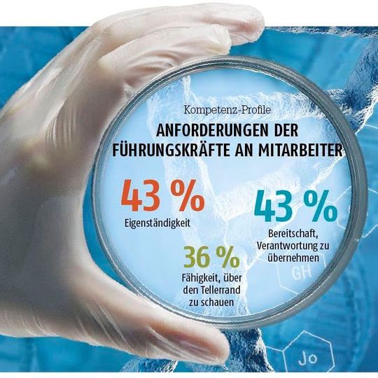 Der digitale Wandel wischt Aufgaben mit bereits definierten Abläufen vom Tisch. Doch wie kann sich Eigenständigkeit in einem stark prozessorientierten Umfeld entwickeln? Der digitale Wandel wischt Aufgaben mit bereits definierten Abläufen vom Tisch. Doch wie kann sich Eigenständigkeit in einem stark prozessorientierten Umfeld entwickeln?