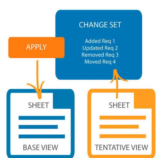 Bild 2: Konzepte Base / Tentative View und Change Sets Bild 2: Konzepte Base / Tentative View und Change Sets