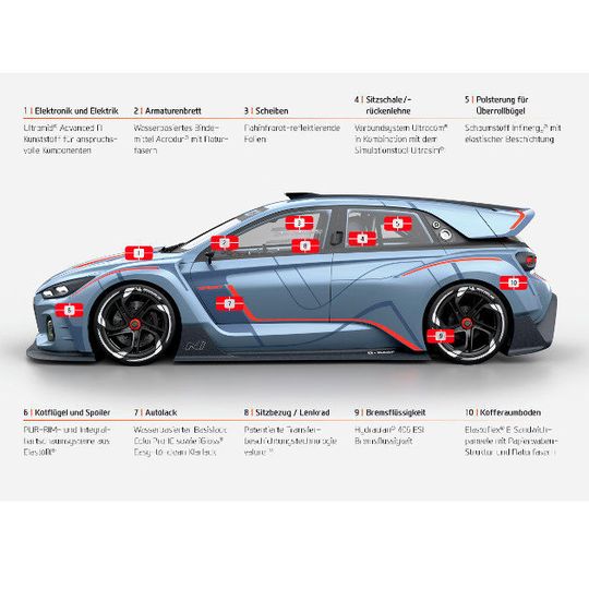 Im Hyundai Konzeptfahrzeug RN30 hat BASF diverse neue Materialien verwendet. Im Hyundai Konzeptfahrzeug RN30 hat BASF diverse neue Materialien verwendet.