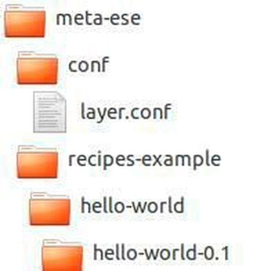 Bild 1: Meta-ese-Layer bis anhin Bild 1: Meta-ese-Layer bis anhin