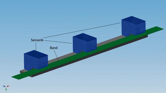 Prinzipieller Aufbau zur Säbelmessung mit SMP Inline. Prinzipieller Aufbau zur Säbelmessung mit SMP Inline.