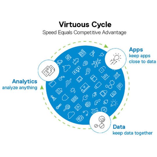 Dell EMC bietet eine Plattform zur Analytics-Anwendungsentwicklung aus einer Hand an. Dell EMC bietet eine Plattform zur Analytics-Anwendungsentwicklung aus einer Hand an.