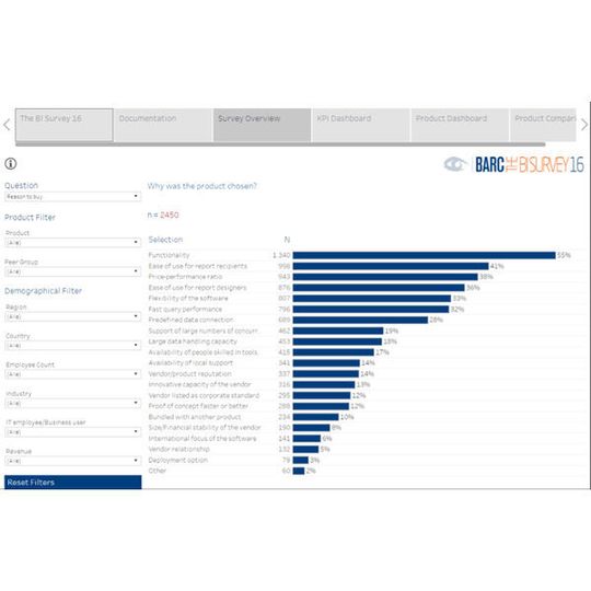 Eine Datenabfrage auf dem neuen BARC-Portal. Eine Datenabfrage auf dem neuen BARC-Portal.