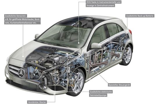 Zahlreiche Systeme und Komponenten sind an einem Start-Stopp-System beteiligt. Eine Vielzahl an Bedingungen müssen erfüllt sein, damit dieses in der Praxis auch reibungslos funktioniert.