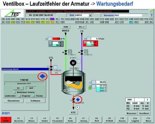 Dank der von Clariant und ATEG Elektrotechnik gemeinsam entwickelten Schnittstelle visualisiert das Prozessleitsystem die vier Statussignale Wartungsbedarf, Außerhalb der Spezifikation, Funktionskontrolle und Ausfall aller Geräte einheitlich. In diesem Beispiel wird ein Laufzeitfehler eines Ventils signalisiert: Es besteht Wartungsbedarf! Dank der von Clariant und ATEG Elektrotechnik gemeinsam entwickelten Schnittstelle visualisiert das Prozessleitsystem die vier Statussignale Wartungsbedarf, Außerhalb der Spezifikation, Funktionskontrolle und Ausfall aller Geräte einheitlich. In diesem Beispiel wird ein Laufzeitfehler eines Ventils signalisiert: Es besteht Wartungsbedarf!