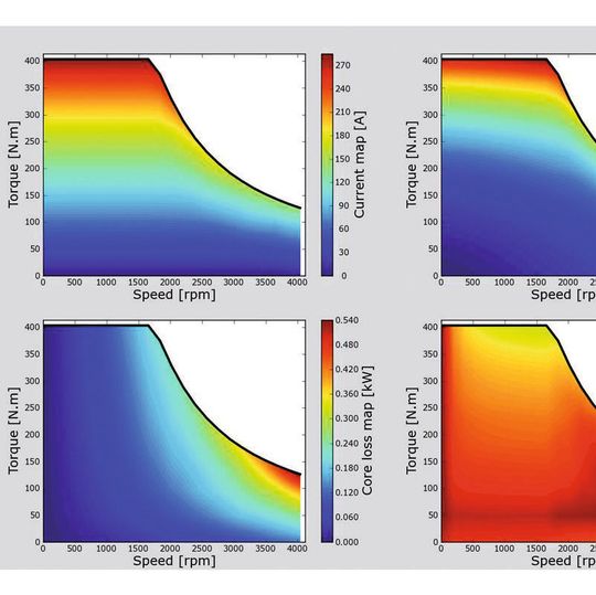 Die Simulation verschiedener Varianten und Konzepte ermöglicht die gezielte Optimierung. Die Simulation verschiedener Varianten und Konzepte ermöglicht die gezielte Optimierung.