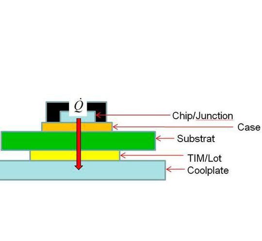 Bild 1: Modellierung eines elektronischen Systems mit einem einfachen thermischen RC-Netzwerk. Bild 1: Modellierung eines elektronischen Systems mit einem einfachen thermischen RC-Netzwerk.