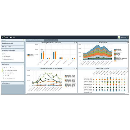 Die Finanzplanungssoftware Prevero 10 bringt Self-Service-Fähigkeiten und einen neuen Dashboard Designer. Die Finanzplanungssoftware Prevero 10 bringt Self-Service-Fähigkeiten und einen neuen Dashboard Designer.