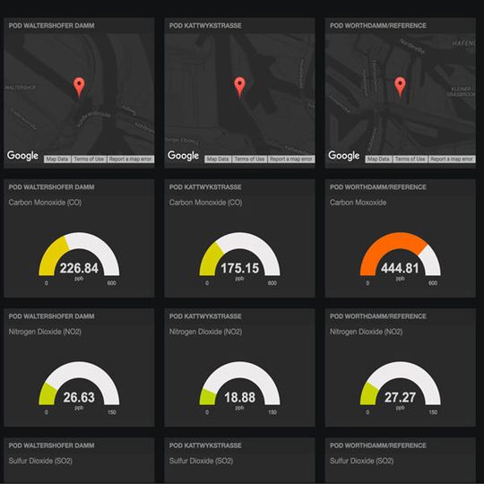 Das von Kii entwickelte Dashboard erlaubt einen schnellen Überblick über die Luftqualität. Das von Kii entwickelte Dashboard erlaubt einen schnellen Überblick über die Luftqualität.