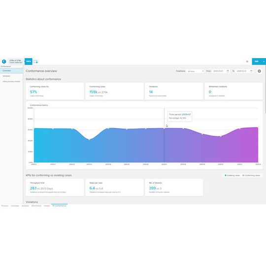 Celonis Pi verbindet Process Mining mit KI und Machine Learning. Celonis Pi verbindet Process Mining mit KI und Machine Learning.
